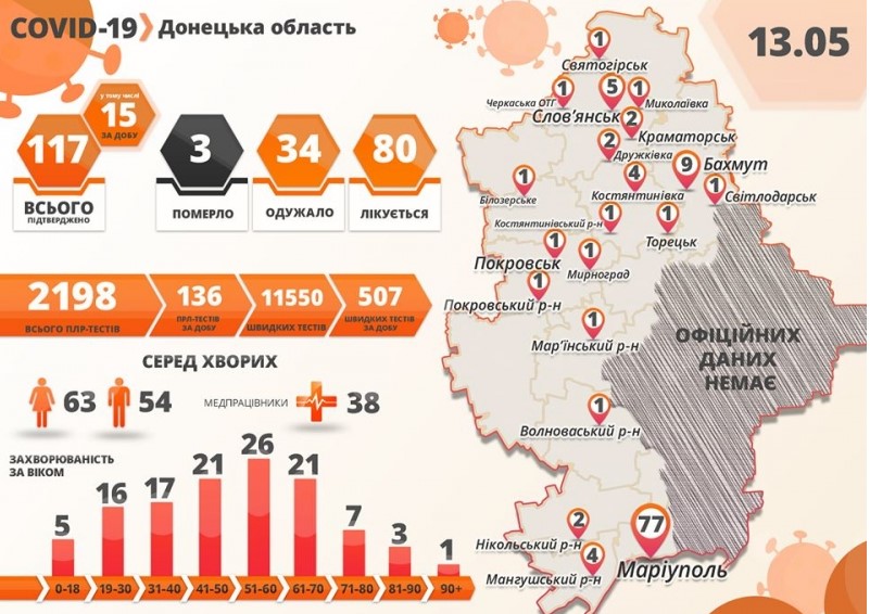 В Донецкой области число зарегистрированных случаев CОVID-19 выросло до 117