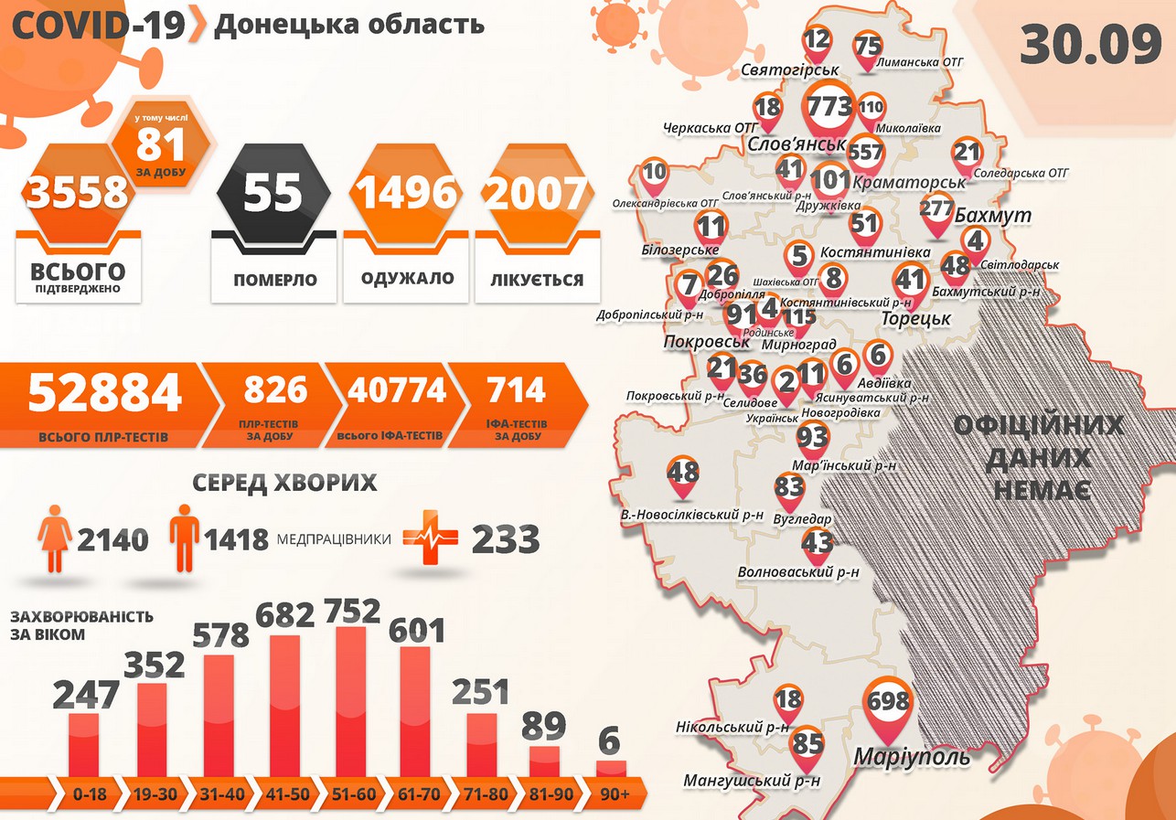 В Донецкой области коронавирус выявили еще у 81 человека 