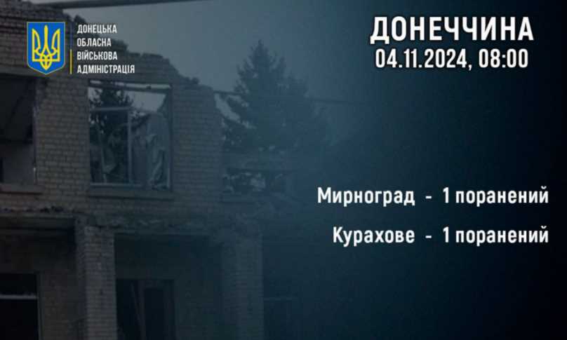 Росіяни за добу поранили 2 людей у Донецькій області