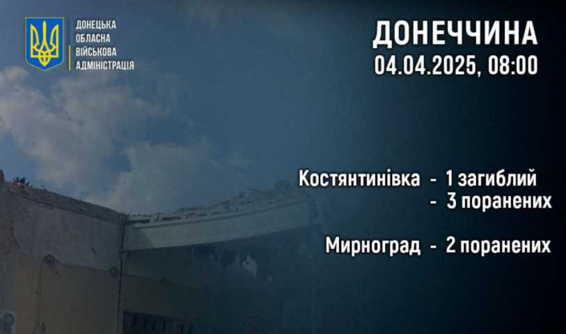 Один загиблий та п'ять постраждалих за добу на Донеччині під час обстрілів армії РФ